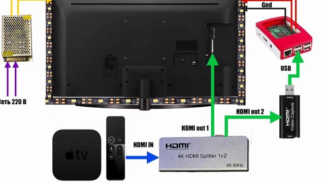 Динамическая подсветка для телевизора. Инструкция по сборке, подключению и настройке. смотреть онлайн