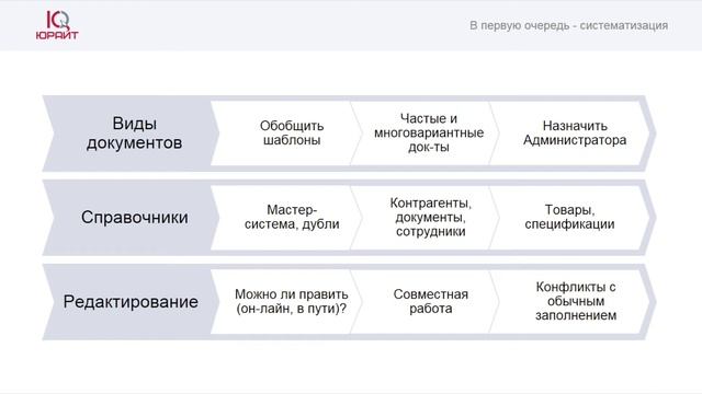 Запись вебинара: Конструктор договоров на базе 1С:Документооборот смотреть онлайн
