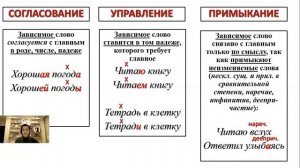 Подготовка к ОГЭ. Четвертое задание - синтаксический анализ словосочетания