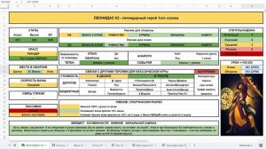 Леонидас К2 Детальный обзор гайд на героя Empires and Puzzles Империя Пазлов