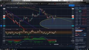 12.11.18 - Analyse cryptos de la semaine