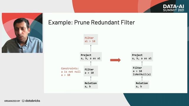 Optimizing the Catalyst Optimizer for Complex Plans - DAIS NA 2021 смотреть онлайн