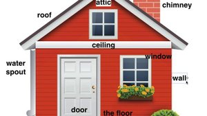 Слова по теме Дом _House