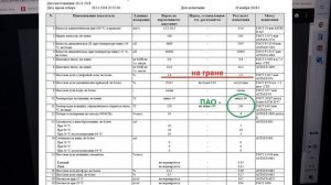 Жарим 5w40 Татнефть PAO и Comma Syner-G до 400°C