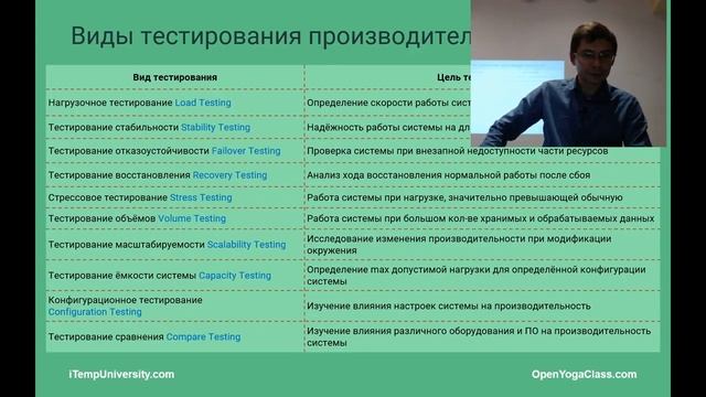 Тестировщик ПО, Middle уровень. Тестирование производительности. Занятие 8. ITempUniversity