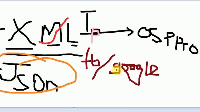 Complete Introduction to XML API