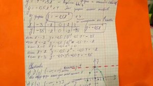 243 (в) Алгебра 9 класс. Постройте график функции и опишите ее свойства.