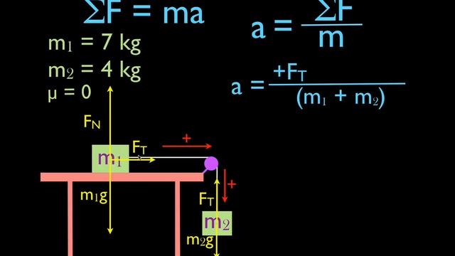 Newton's 2nd Law (10 of 21) Calculate Acceleration w/o Friction; Table, Pulley, Two Masses смотреть онлайн