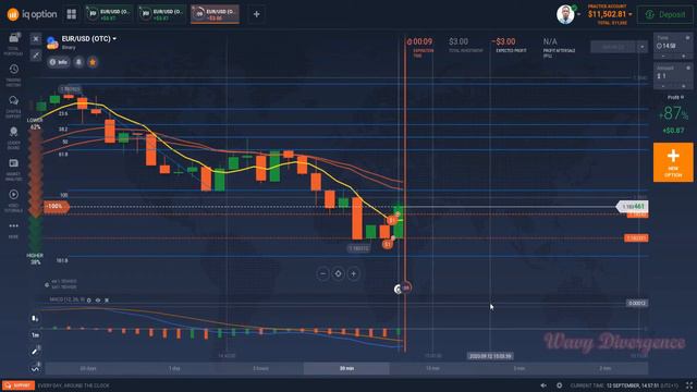 Awesome MACD Trend-Following Strategy (5 Wins, 0 Loss) смотреть онлайн