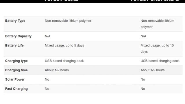Fitbit Luxe vs Fitbit Inspire 2 - Head-to-Head Comparison смотреть онлайн