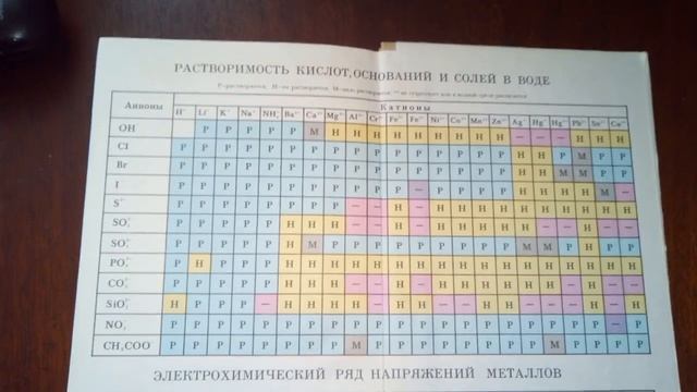 Как пользоваться таблицей растворимости смотреть онлайн