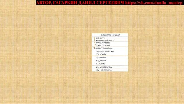 БАЗЫ ДАННЫХ МАЙКРАСОФТ АКЦЕСС УРОК 24 БД БИБЛИОТЕКА ТЗ, ПЛАН ТАБЛИЦ И ТИПЫ ПОЛЕЙ смотреть онлайн
