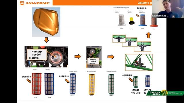 Техника и технологии обработки средствами защиты растений. Технические неточности и их последствия смотреть онлайн