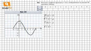 Задание №821 - ГДЗ по алгебре 7 класс (Мерзляк А.Г.)