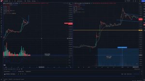 Stronghold $SHX • Chart Anomalie • sind 100.000% wirklich möglich???