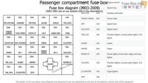 Fuse box location and diagrams: KIA Optima / Magentis (MS; 2000-2006)