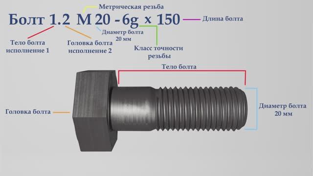 Конструкция высокопрочных болтов