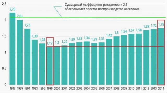 СЕМЬЯ И ДЕМОГРАФИЧЕСКАЯ СИТУАЦИЯ В РФ(ОБЩЕСТВОЗНАНИЕ)