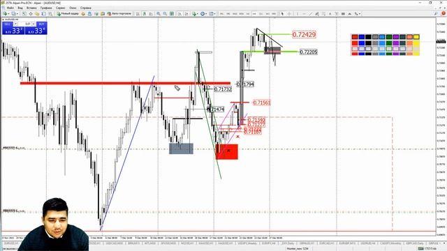 Практический трейдинг с Азизом Абдусаломовым часть 1 27.12.2021 смотреть онлайн