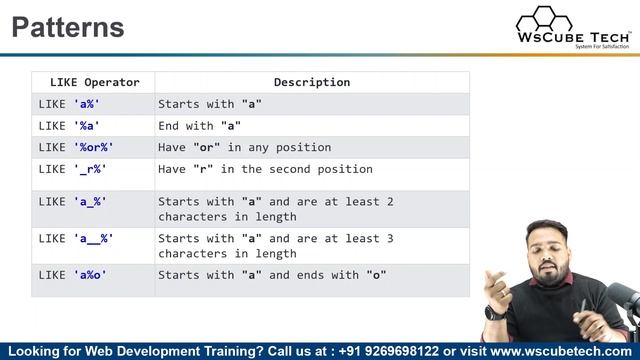 MySQL LIKE Operator and Wildcard | Searching using MySQL | MySQL Tutorial