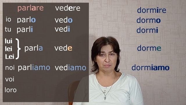Урок 2. Спряжение глаголов кратко