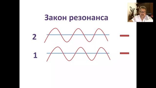Александр Сологуб. Как изменить  Карму и Судьбу