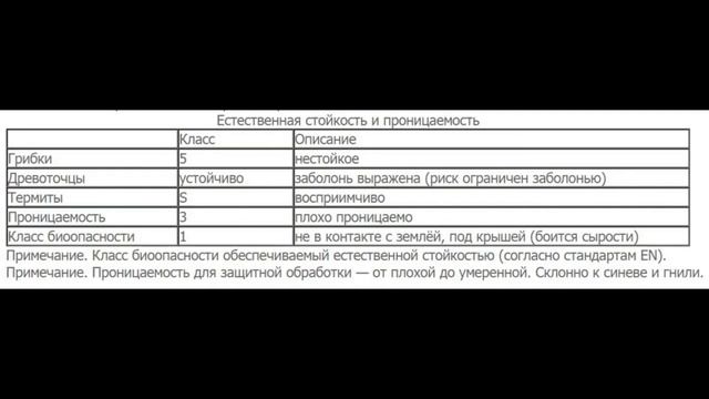 Абаш для бани: технические характеристики африканского дерева для полка и вагонки и его конкуренты смотреть онлайн