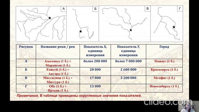 Юниор География 7 класс Видеоразбор Олимпиады