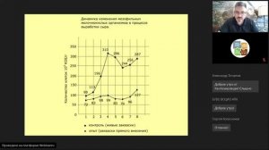 Запись семинара от 2 июня 2022 года