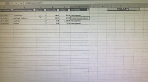Excel таблица для продаж