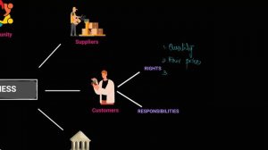 Business Stakeholders | Business Stakeholders | A Level Business | 9609