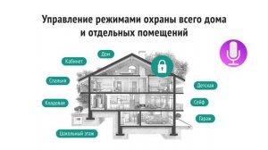Управление умным домом с помощью «Алисы» от Яндекс