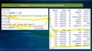 PART-16 PYTHON XII IP 2020-21sorting and aggregation