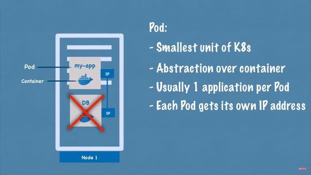 Kubernetes pods and services (Phân tích dễ hiểu) смотреть онлайн