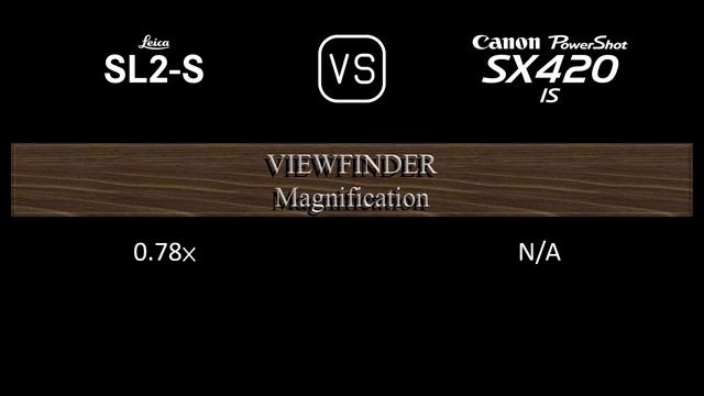 Leica SL2-S vs. Canon PowerShot SX420 IS: A Comparison of Specifications смотреть онлайн