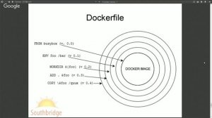 Вебинар «Система управления контейнерами Docker»