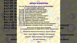 Арина Чугайкина Игралочки - музыкальные игры для дошкольников