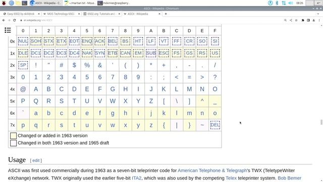 CSC-101: 22 February, Unicode смотреть онлайн