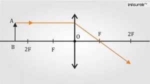 Изображения, даваемые линзой | Физика 8 класс #31 | Инфоурок