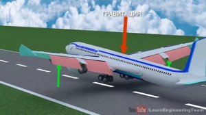 Как летают самолеты?