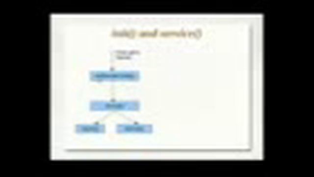 JSPs and Servlets Tutorial 09 Part 1 Understanding init, service and ServletConfig смотреть онлайн