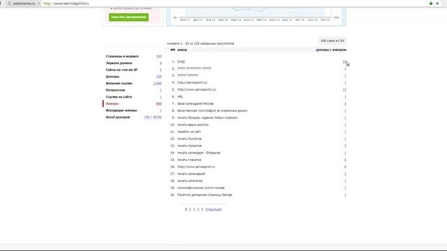 SEO-разнос сайта цифровой типографии