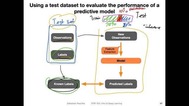 L1.4 The Supervised Learning Workflow смотреть онлайн