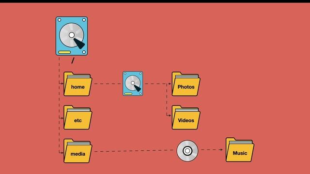 Как устроена файловая система в Linux смотреть онлайн