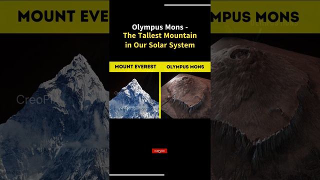 Exploring Olympus Mons - The Tallest Mountain in Our Solar System