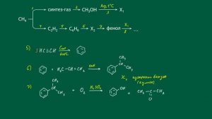 Спирты и фенолы: цепочки. Часть 1/3. 10 класс и ЕГЭ по химии