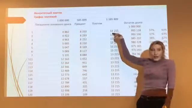 Мифы о кредитах: проценты или основной долг