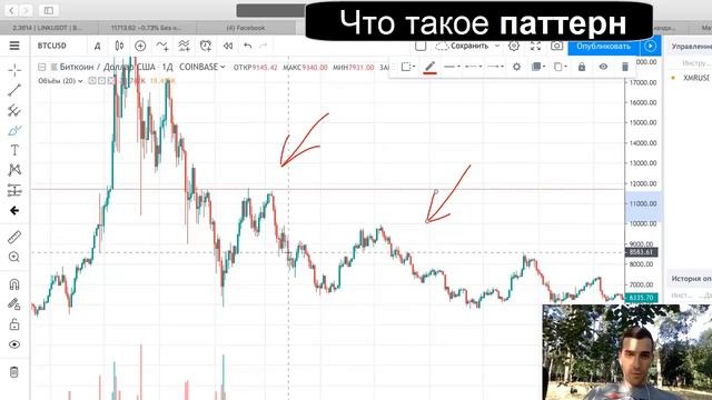 Что такое паттерн в криптовалютах?