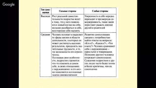 Обществознание 6 класс 5-6 недели. Познание