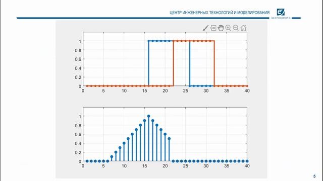 Основы ЦОС: 15. Корреляционная функция (ссылки на скачивание скриптов в описании) смотреть онлайн